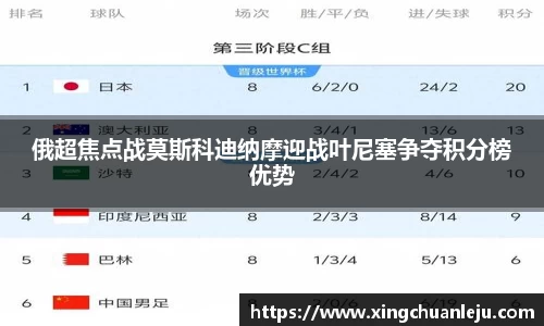 俄超焦点战莫斯科迪纳摩迎战叶尼塞争夺积分榜优势